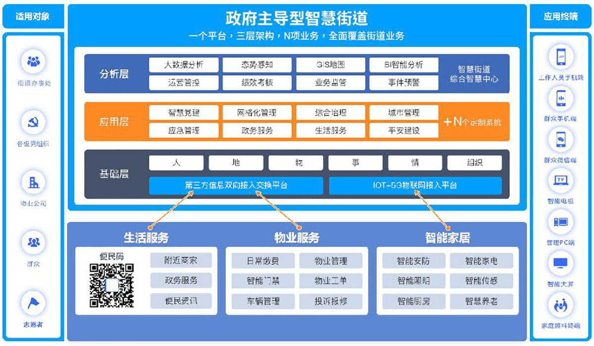智慧街路社会治理平台1.jpg