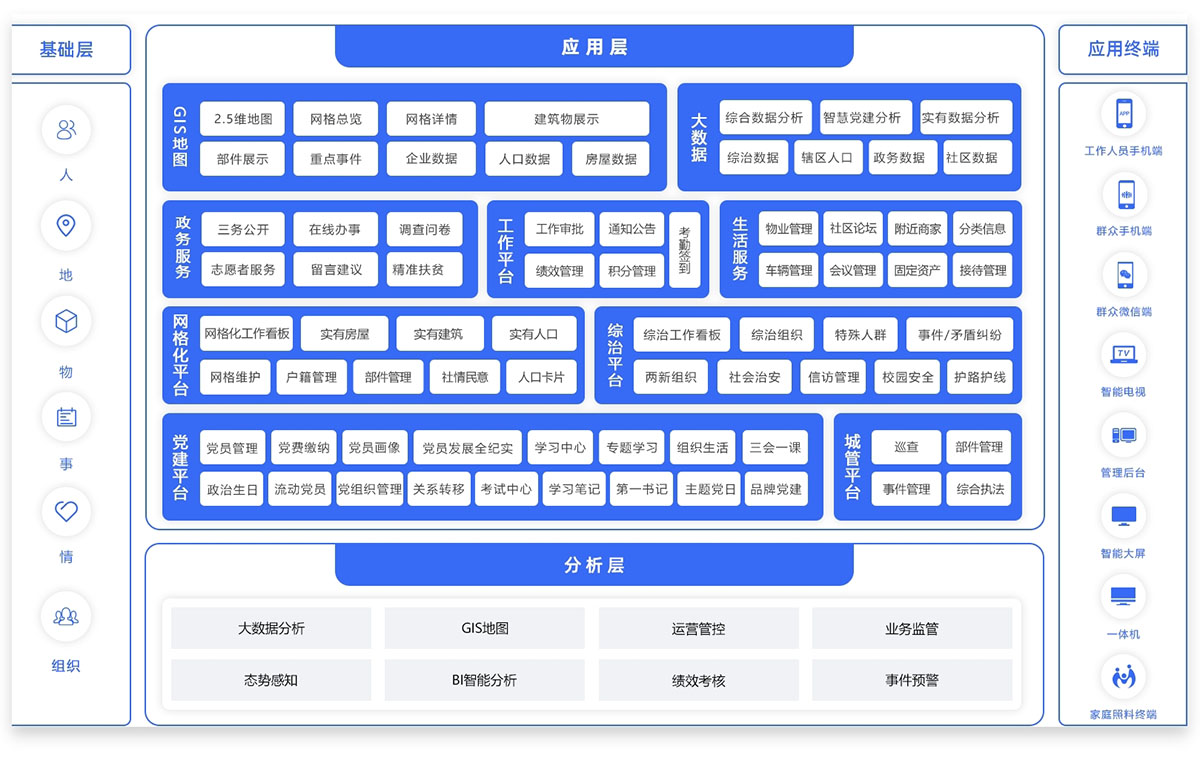 智慧街路社会治理平台3.jpg
