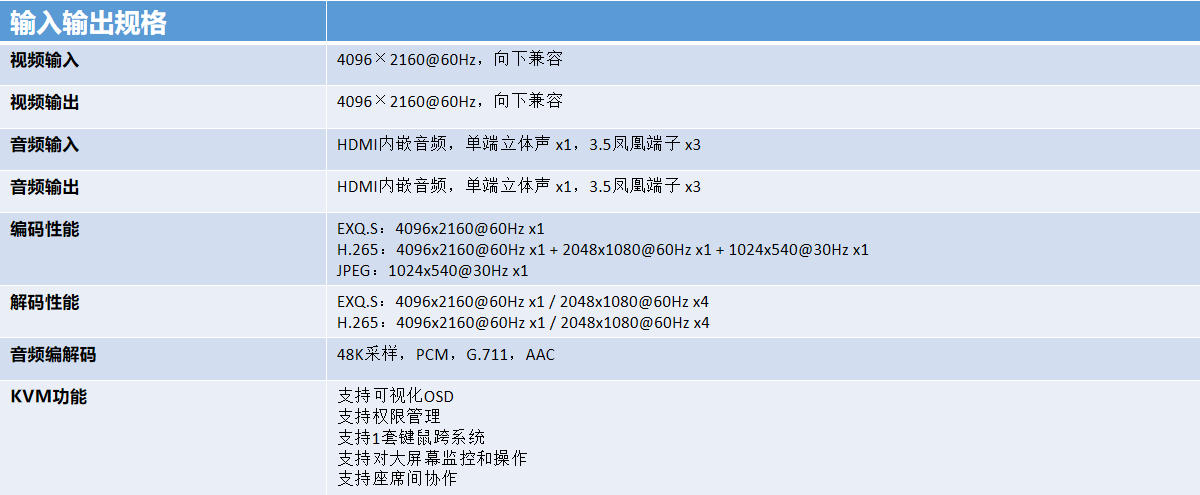 散布式坐席治理系统3.jpg 散布式坐席治理系统3.jpg
