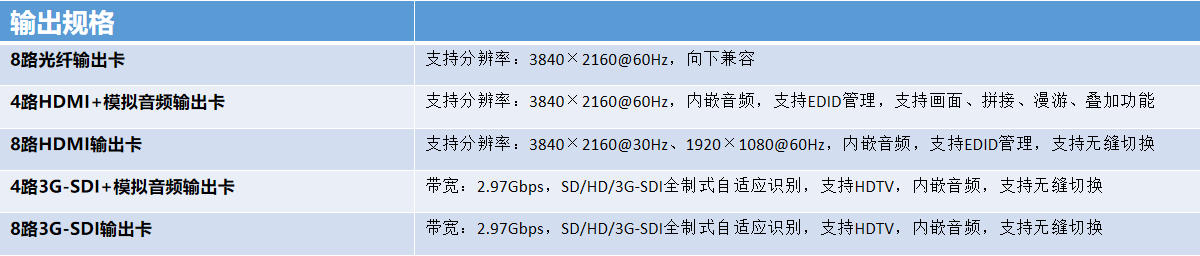 散布式坐席治理系统8.jpg 散布式坐席治理系统8.jpg