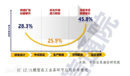 人为智能产业发展钻研汇报1179.png 人为智能产业发展钻研汇报1179.png